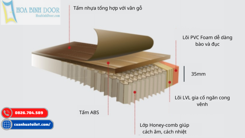 cửa nhựa công nghiệp