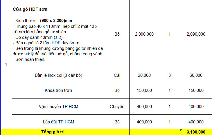 Báo giá cửa gỗ công nghiệp HDF Sơn Báo giá cửa gỗ công nghiệp HDF Sơn