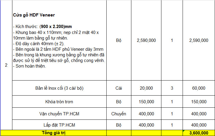 Báo giá cửa gỗ công nghiệp HDF Verneer Báo giá cửa gỗ công nghiệp HDF Verneer