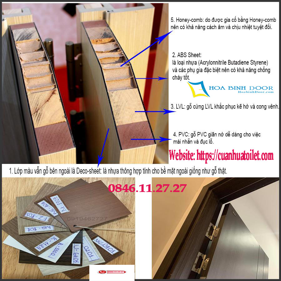 Cấu tạo cửa nhựa ABS Hàn Quốc