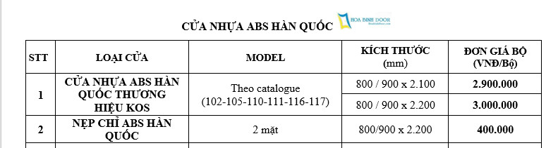 bao gia cua nhua ABS Han quoc