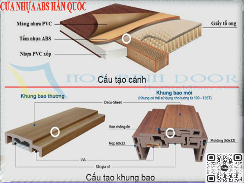 Nội, ngoại thất: Báo giá cửa nhựa giá rẻ tại Thành Phố Hồ Chí Minh Cau-tao-cua-abs-han-quoc-3