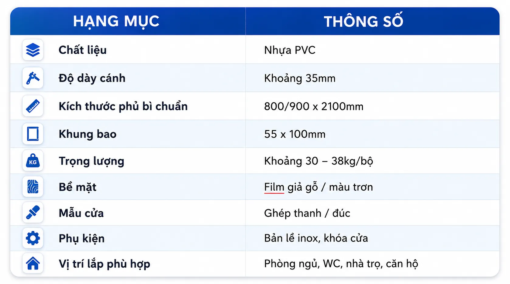 Lắp đặt cửa nhựa Đài Loan tại Kiến Tường