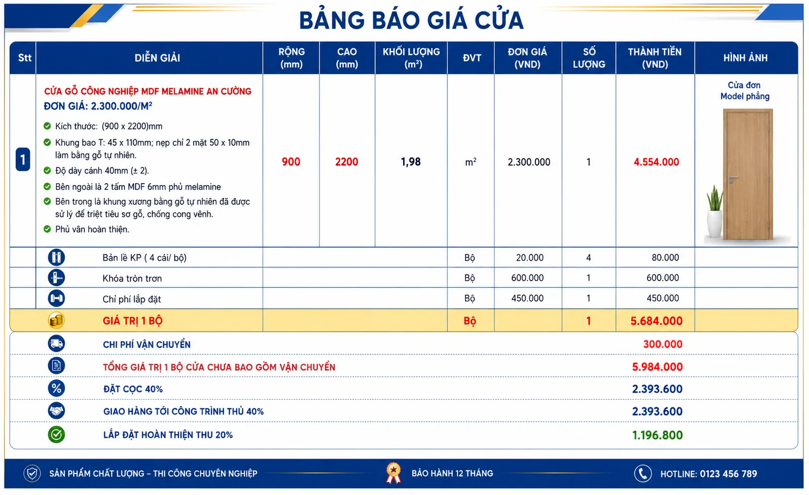 Giá cửa gỗ công nghiệp tại phường Bình Thuận HCM