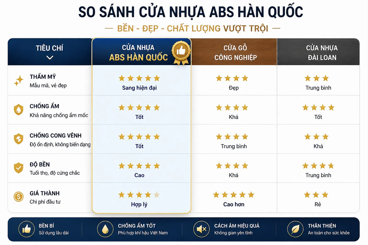 Cửa nhựa ABS Hàn Quốc lắp tại phường Bình Trưng