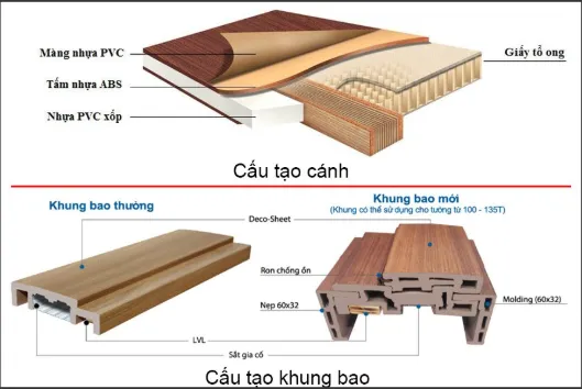 Báo giá cửa nhựa ABS Hàn Quốc