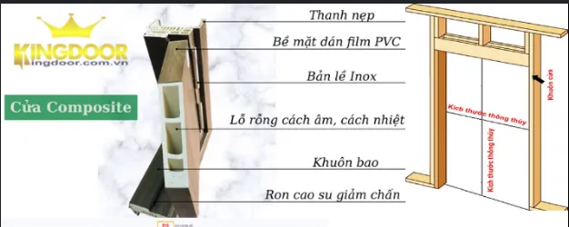 Lắp đặt cửa nhựa composite tại Gò Vấp