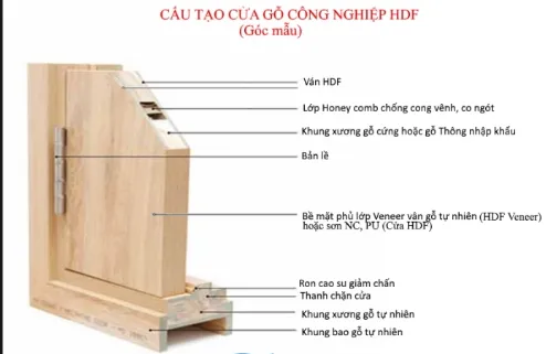 Cửa gỗ công nghiệp tại phường An Khánh
