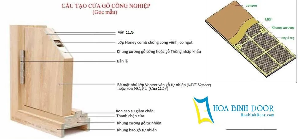 Giá cửa gỗ công nghiệp tại phường Bình Thuận HCM