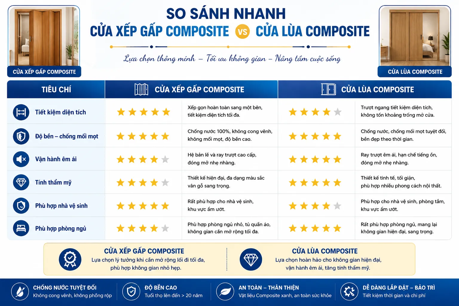 Cửa gập và lùa nhựa composite tại Tân Bình
