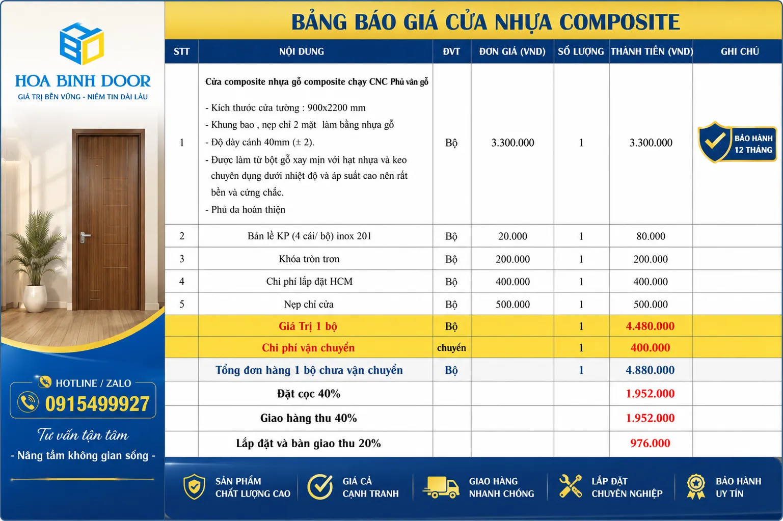 Báo giá cửa nhựa composite tại Hóc Môn
