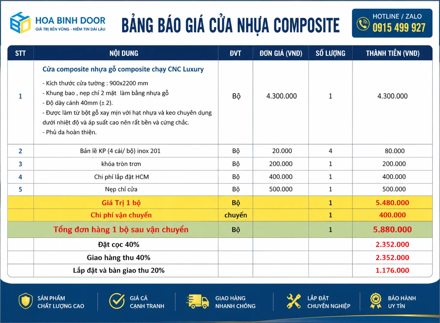 Báo giá cửa nhựa composite tại Hóc Môn