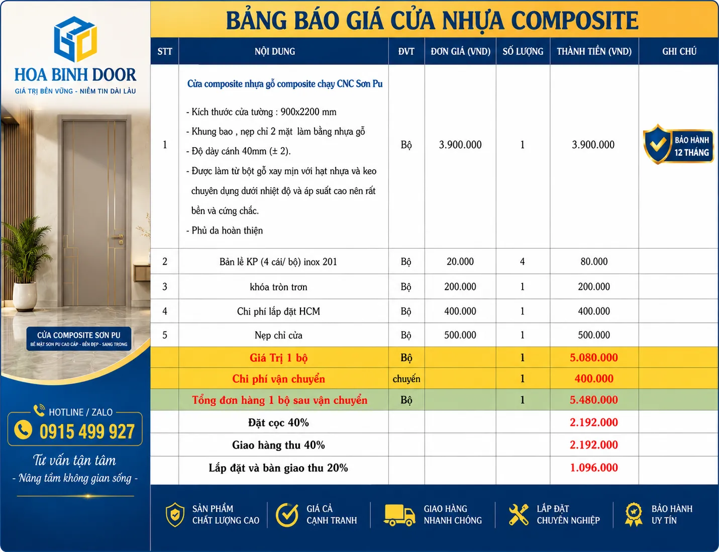 Báo giá cửa nhựa composite tại Hóc Môn